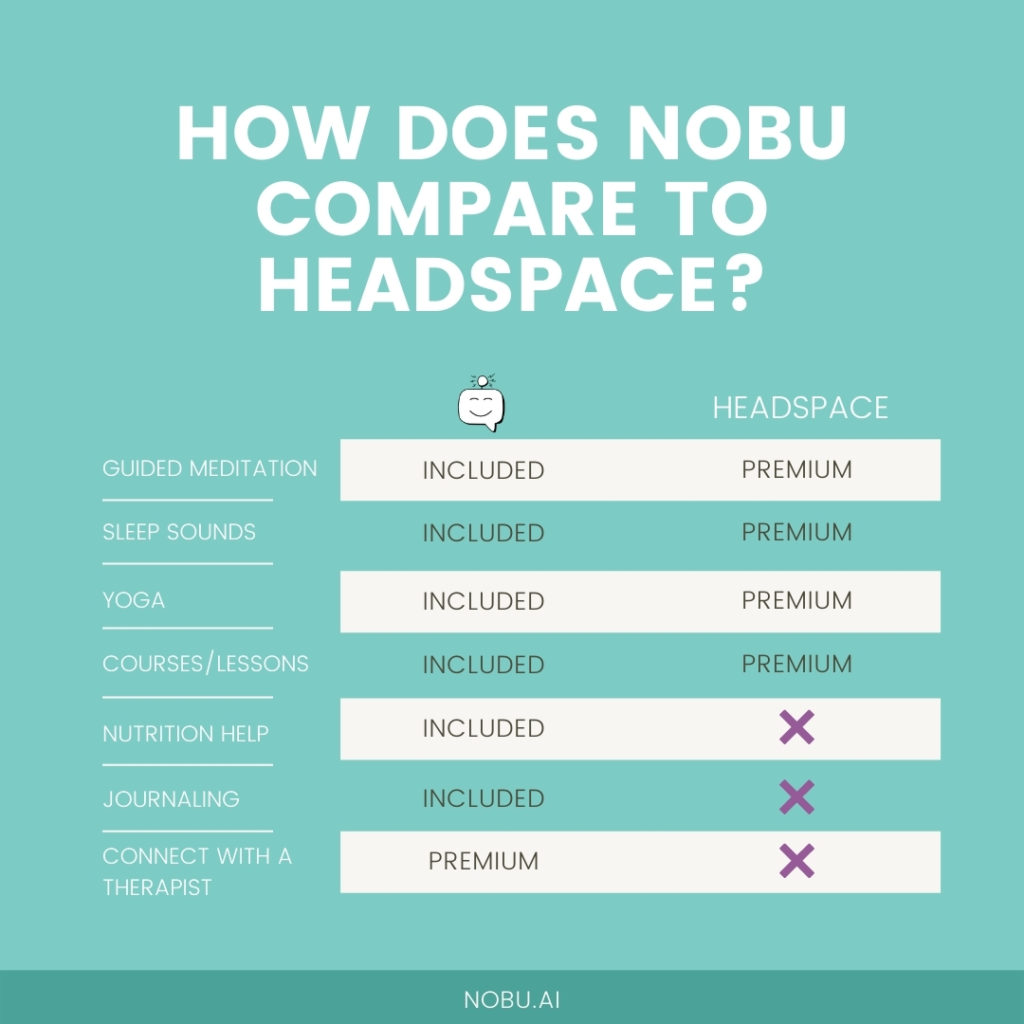 nobu feature comparison to headspace