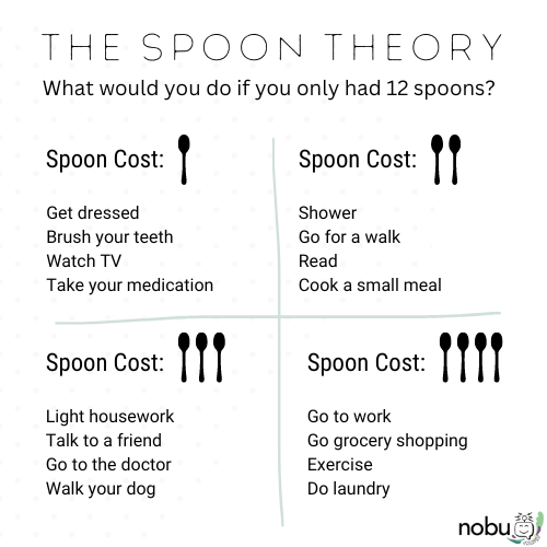 The spoon theory was created to describe what it is like living with a chronic illness.